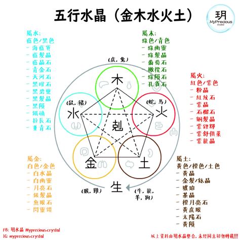 水晶屬性 水|五行水晶分類指南：金、土、火、木、水屬性水晶大盤點